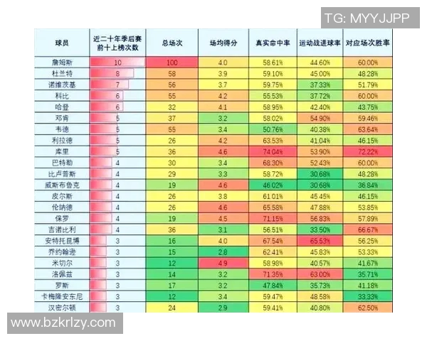 NBA新赛季胜负关键因素：球星个人能力、团队化学反应与关键时刻表现解析